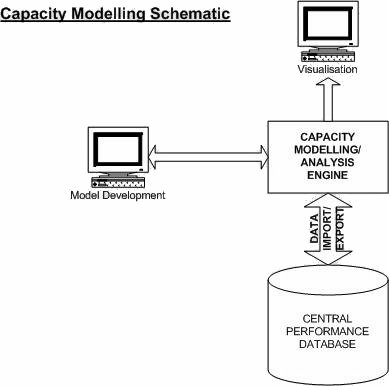 capacity modelling schematic