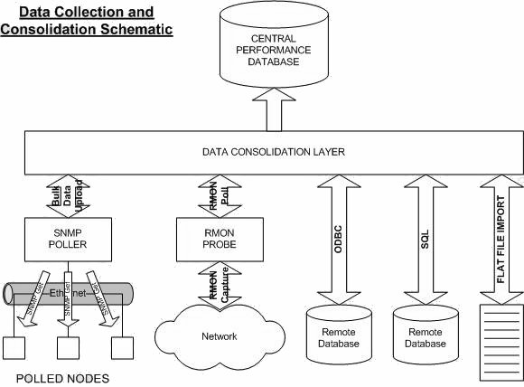 data collection & consolidation schematic